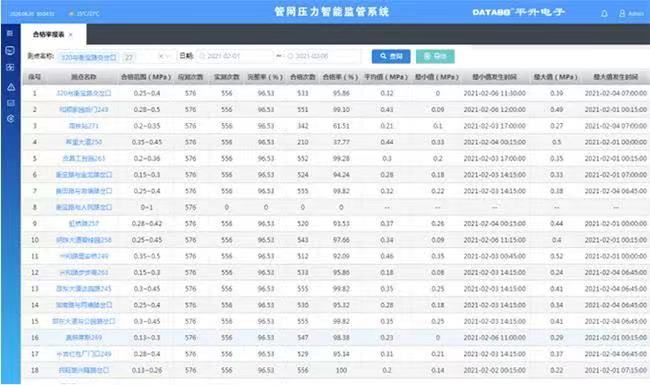 深龍軟件智慧水務供水管網巡檢系統 智能生成巡檢任務(圖3)