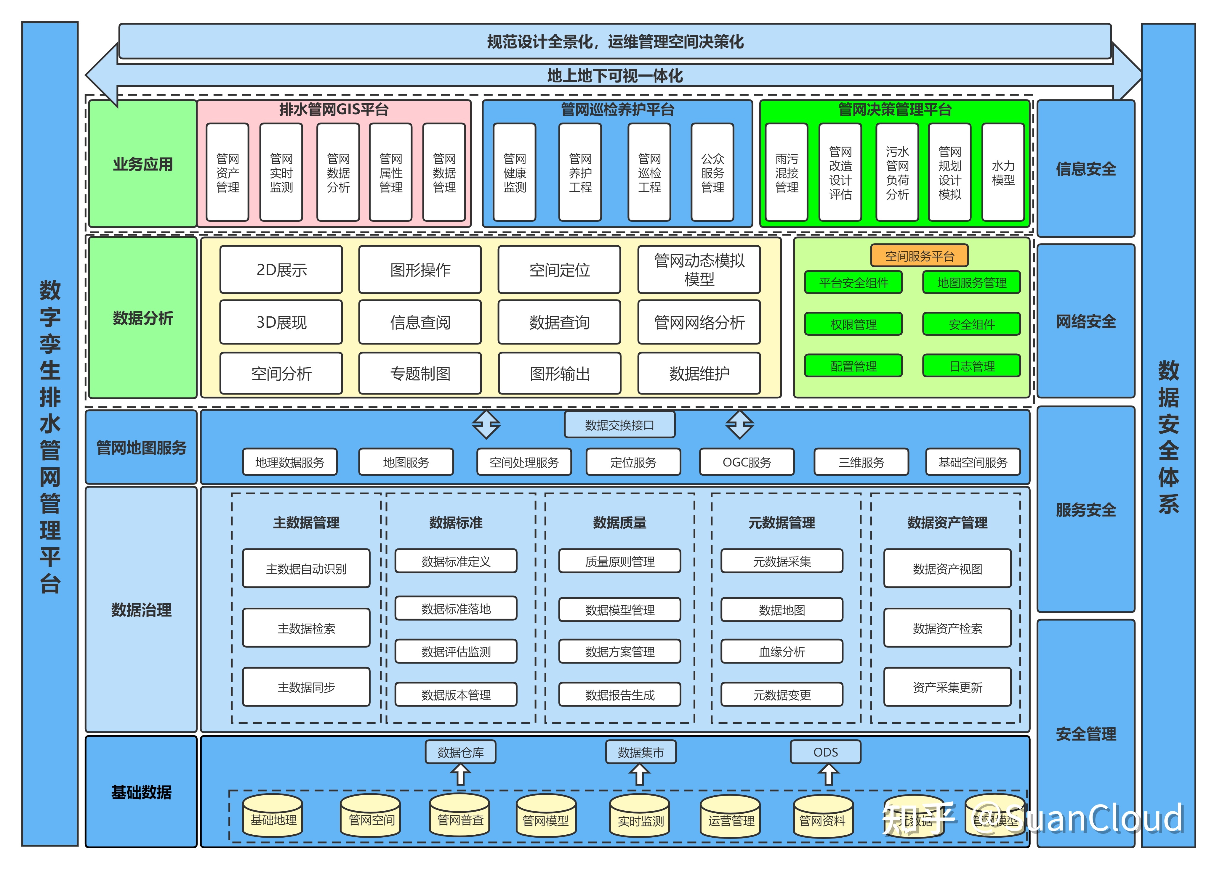 公用事業(yè)包括哪些 公用事業(yè)如何提高用水效率？(圖4)